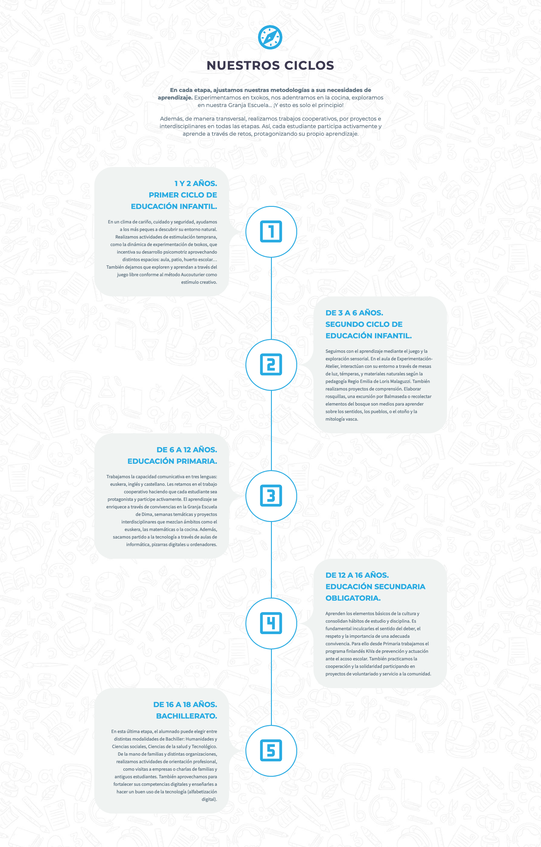 diseño de un infográfico para la web de un colegio